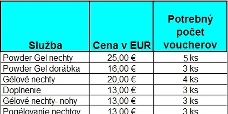 2 Eurá za zľavu na akékoľvek služby profesionálneho nechtového štúdia! Iba teraz nové a zdravé nechty so zľavou 60%