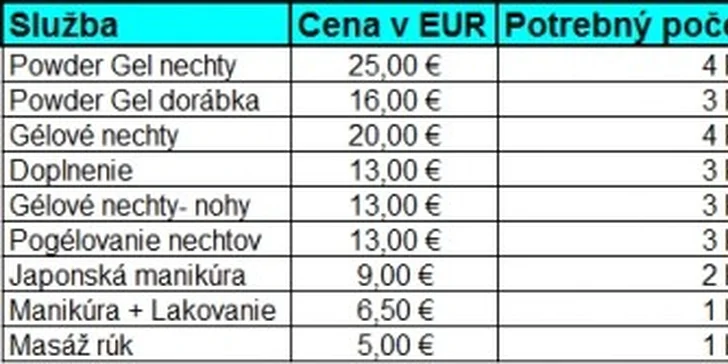 2 Eurá za zľavu na akékoľvek služby profesionálneho nechtového štúdia! Iba teraz nové a zdravé nechty so zľavou 60%