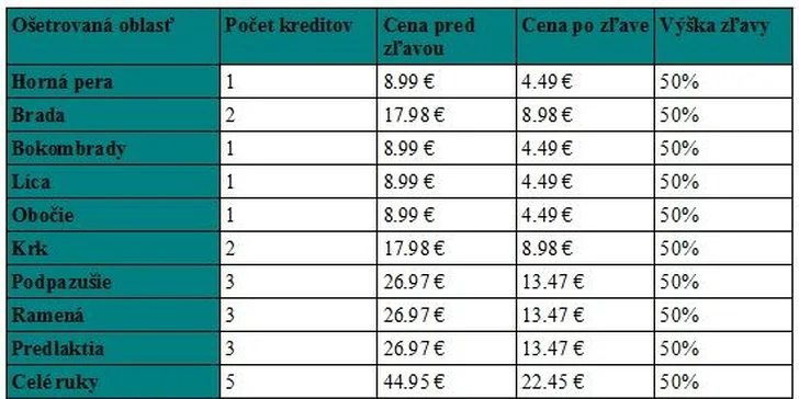 Odstránenie chĺpkov IPL metódou