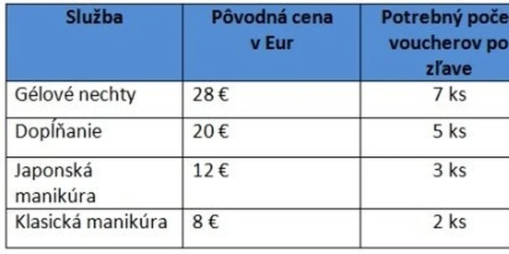 1,99 Eurá za zľavu na služby profesionálneho nechtového štúdia! Iba teraz nové a zdravé nechty so zľavou 50% v Beauty Centre v Banskej Bystrici!