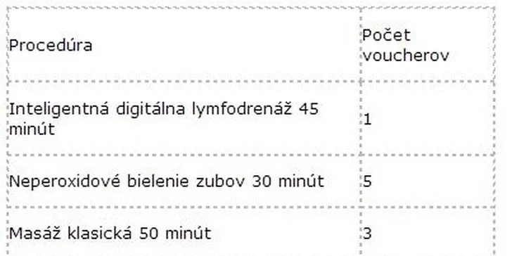 Kupón len za 4,50 € v hodnote 25 € na procedúru podľa vášho výberu!
