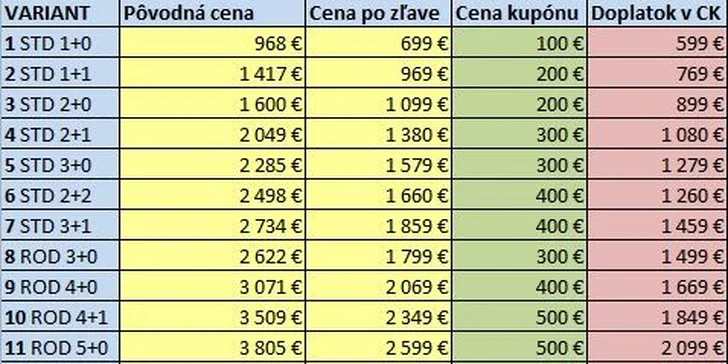 Rodinná dovolenka na Tureckej riviére v 5* hoteli s 24 hodin. All Inclusive