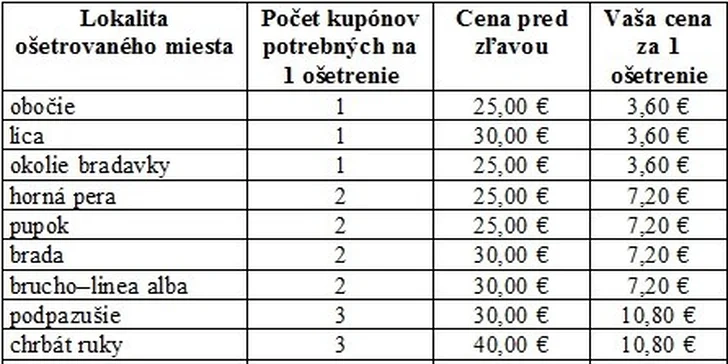 Trvalá IPL epilácia neestetického ochlpenia tela