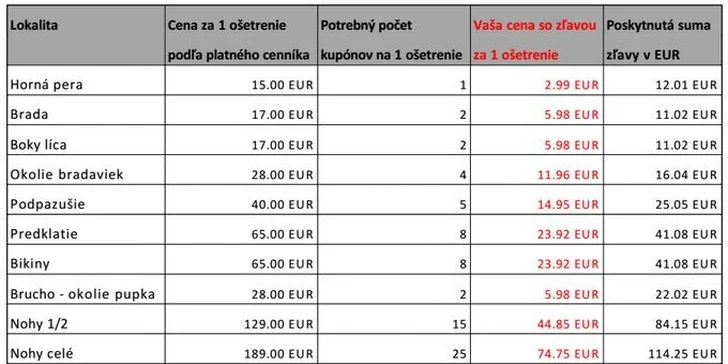 Odstránenie chĺpkov metódou IPL