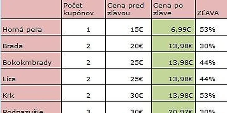 Hladké telo bez chĺpkov vďaka IPL metóde