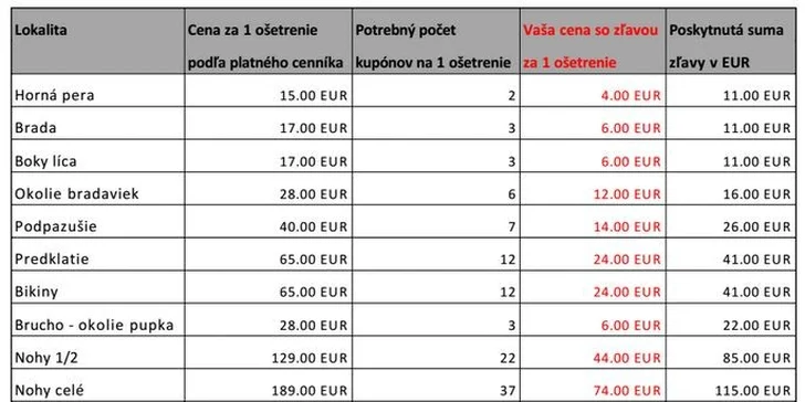 Trvalé odstránenie chlpkov laserom