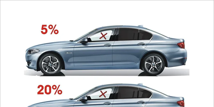 Autofólie s doživotnou farebnou stabilitou a na počkanie