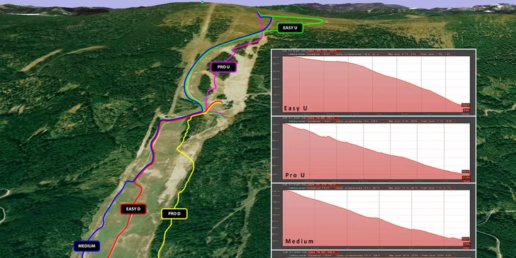 Downhill Kubínska Hoľa - letný adrenalín na horách