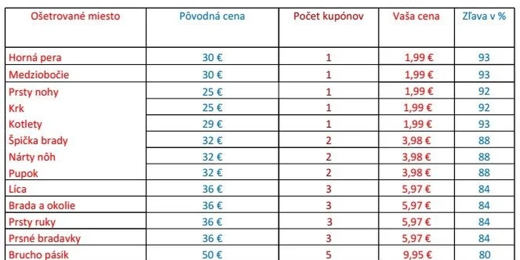 E-LIGHT laserová EPILÁCIA – najúčinnejšia a najrýchlejšia bezbolestná technológia trvalého odstránenia chĺpkov