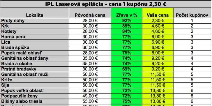 Trvalá laserová epilácia