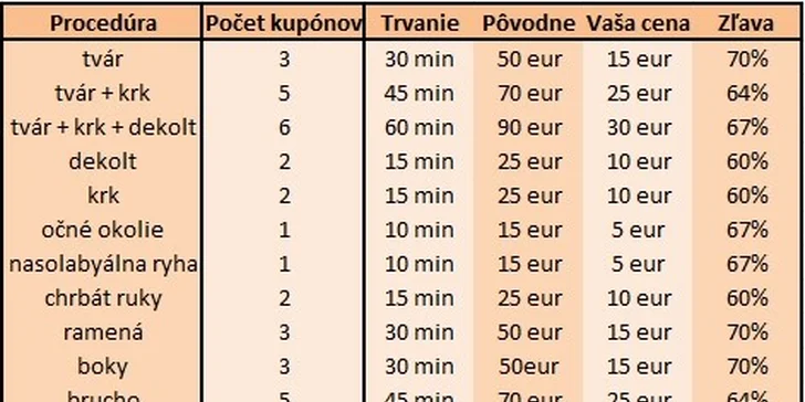 Rádiofrekvencia tela a tváre