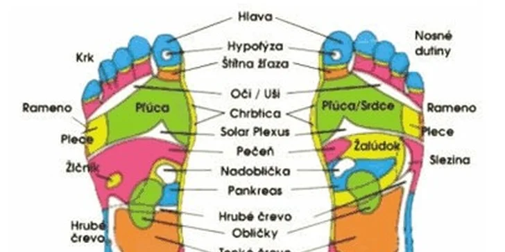 Aromatická reflexná masáž chodidiel alebo masáž chrbta, krku a ramien s rašelinovým zábalom 
