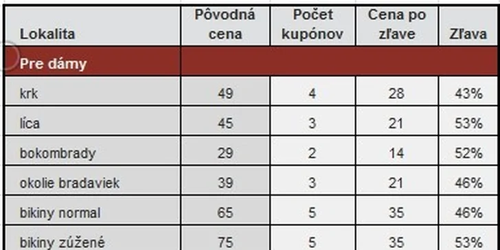 Trvalá laserová epilácia