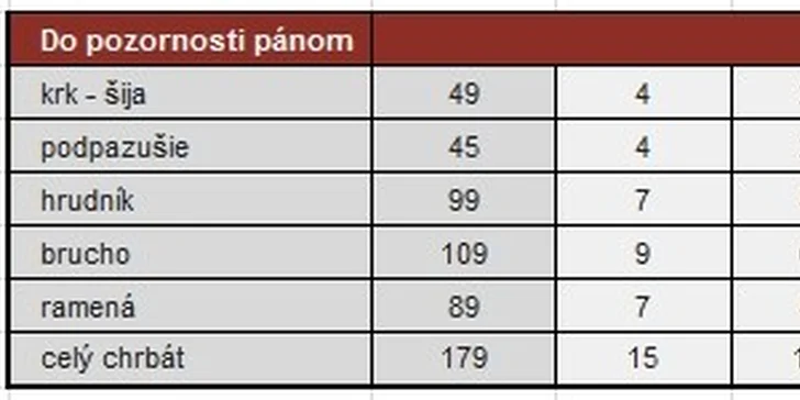 Trvalá laserová epilácia
