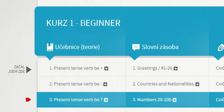 Prémiový online kurz s medzinárodným certifikátom