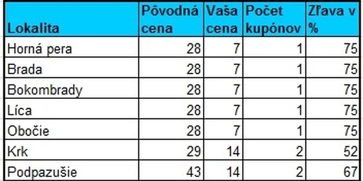 Odstránenie chĺpkov IPL metódou