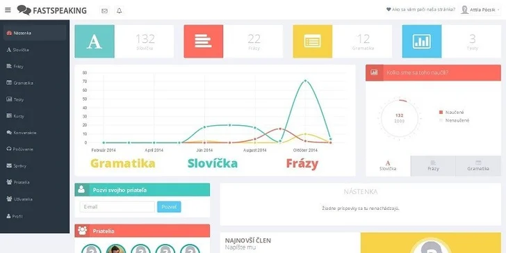 6, 18 alebo 36 mesačný jazykový online kurz angličtiny pre dvoch