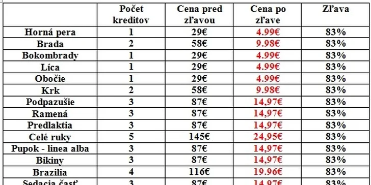Odstránenie chĺpkov IPL metódou