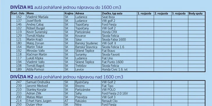 Vstupenky na obľúbenú motoristickú šou AUTO-slide - 4.1.2015