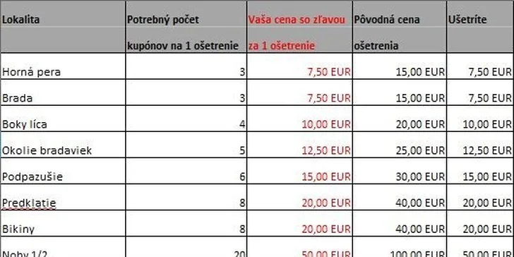 Trvalé odstránenie chlpkov laserom - technológia IPL