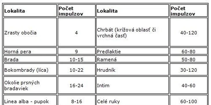 Trvalé odstránenie chĺpkov fotoepiláciou - IPL