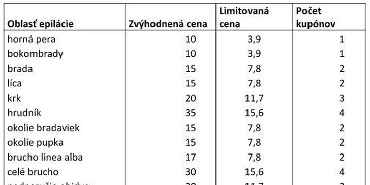 Odstránenie chĺpkov Fotoepiláciou medicínskou technológiou IPL Exilite II