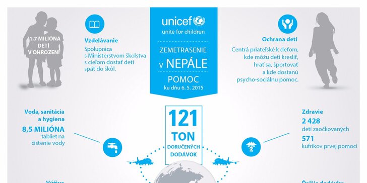 Týždeň modrého gombíka: Pomoc pre Nepál