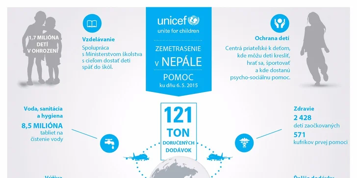Týždeň modrého gombíka: Pomoc pre Nepál