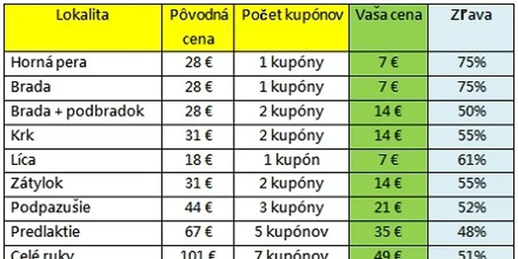 7 eur za kupón na trvalú epiláciu ktorejkoľvek časti tela v inštitúte zdravia a krásy FRAIS! Vyskladajte si kupóny a získajte zľavu až 75%!