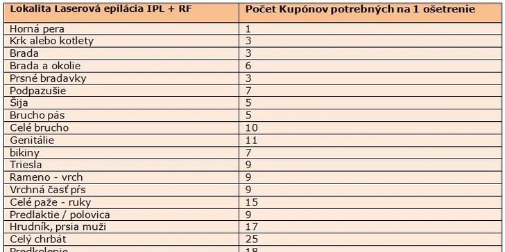 Laserová epilácia s rádiofrekvenciou alebo omladenie pleti pomocou IPL