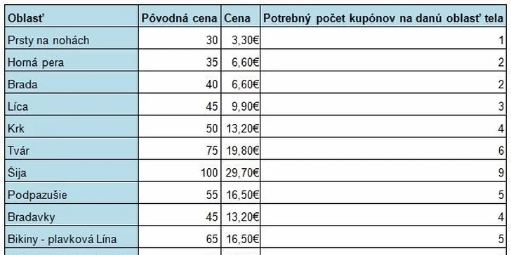 Trvalá, bezbolestná epilácia najmodernejším pulzným diódovým laserom