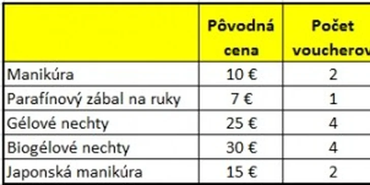 2,80 eur za kupón na vybrané služby profesionálneho nechtového štúdia! Rozžiarte vaše ruky krásou a zdravím so zľavou až 60%!