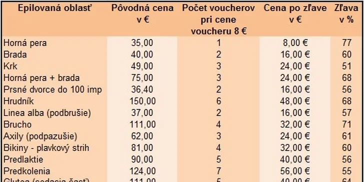 Epilácia chĺpkov najmodernejším IPL prístrojom