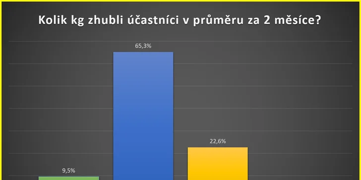 Online kurz o chudnutí a zdravom životnom štýle s Ing. Petrom Havlíčkom