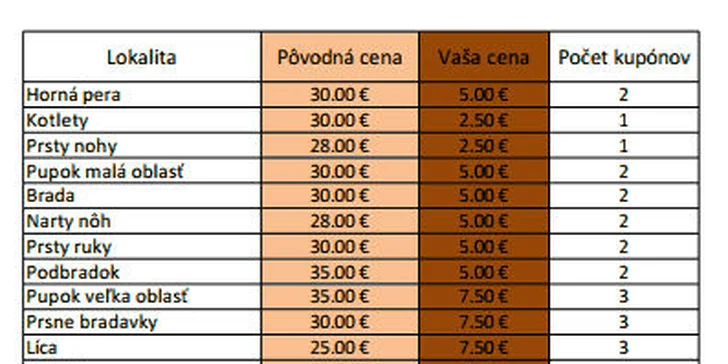 Bezbolestná IPL epilácia E-light technológiou