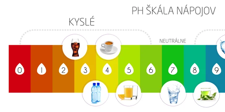 Zdravé čaje a drinky z IOVY v 1. vodnom bistre na svete