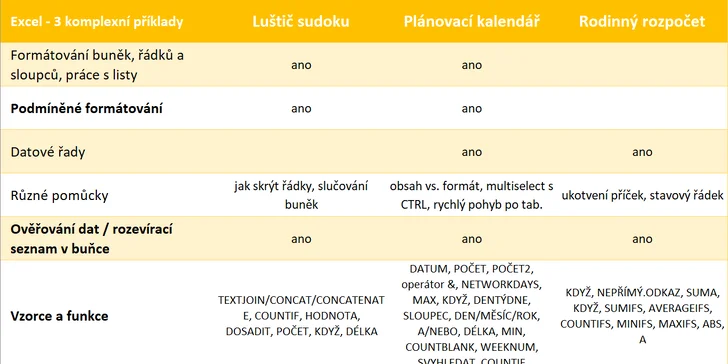 Skroťte Excel prakticky - na zábavných našlapaných príkladoch