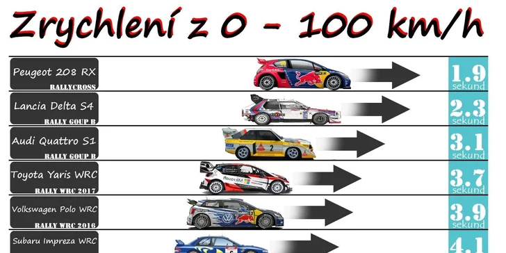 Adrenalín ako na F1: Jazda v profesionálnej motokáre na závodnom okruhu