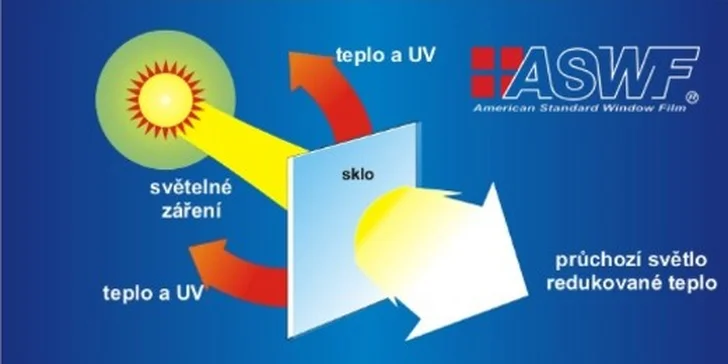 Autofólie, ktoré vás ochránia na 99 %