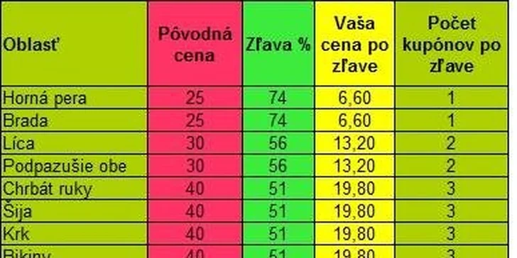 6,60 eur za kupón na odstránenie nežiadúceho ochlpenia pomocou HPL technológie pulzného svetla. Zľava až 74 %!