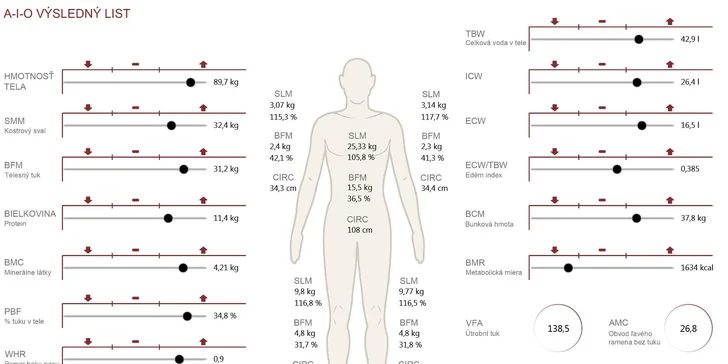 Vyšetrenie a analýza zloženia tela na prístroji Inbody 270
