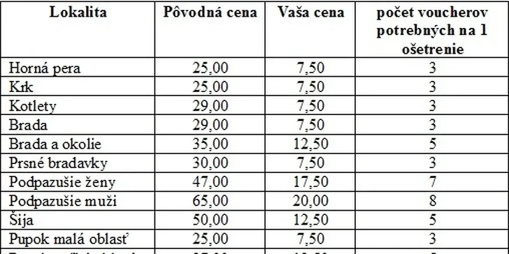 Fotoepilácia, fotoomladenie a odstránenie žiliek či pigmentových škvŕn