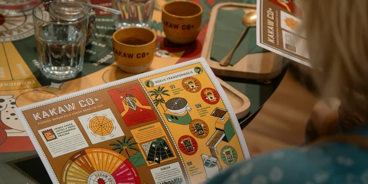 Zážitková riadená degustácia kakaa a čokolády v Kakaw Co+