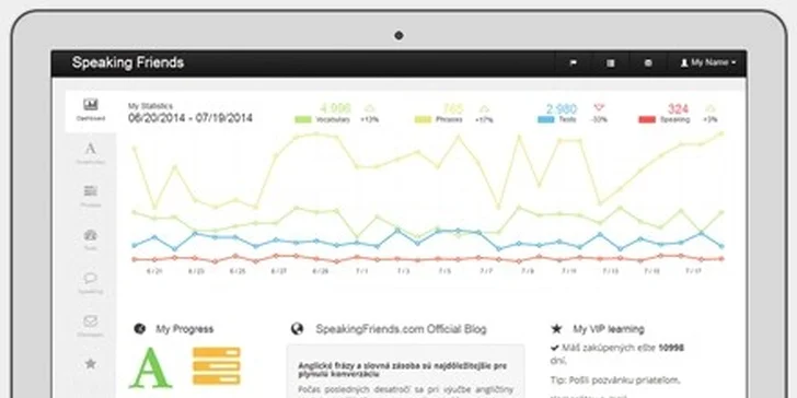 Najefektívnejšia ANGLIČTINA online s medzinárodným cerfitikátom