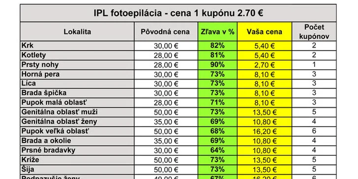 IPL trvalá laserová epilácia