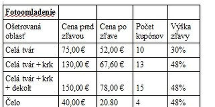 Najmodernejšia IPL depilácia