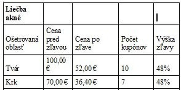 Najmodernejšia IPL depilácia