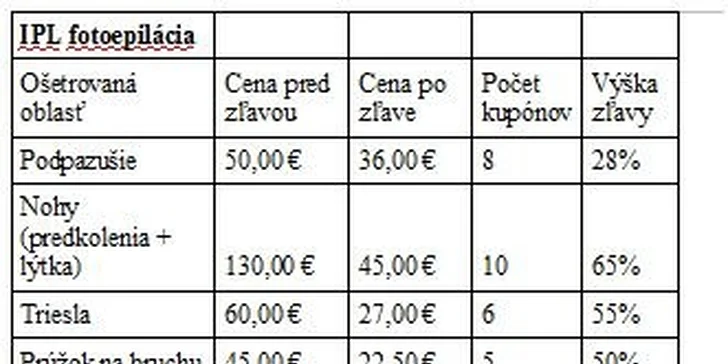 Najmodernejšia IPL depilácia